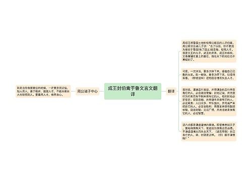 成王封伯禽于鲁文言文翻译