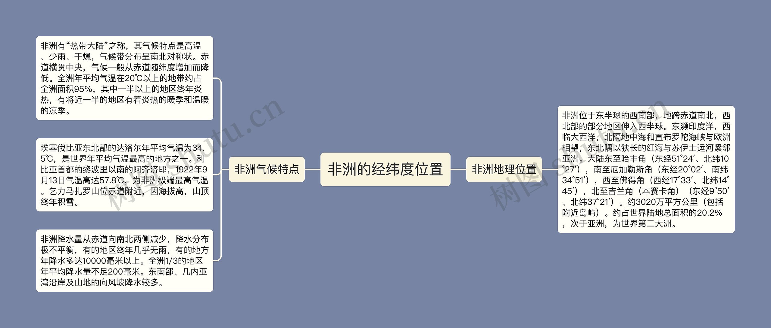 非洲的经纬度位置 非洲的经纬度位置