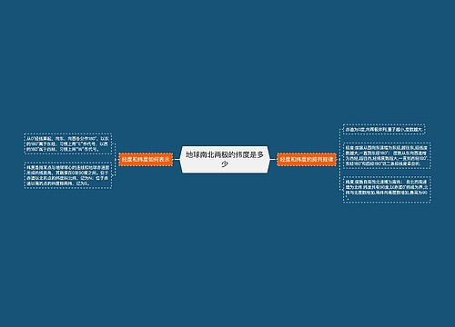 地球南北两极的纬度是多少