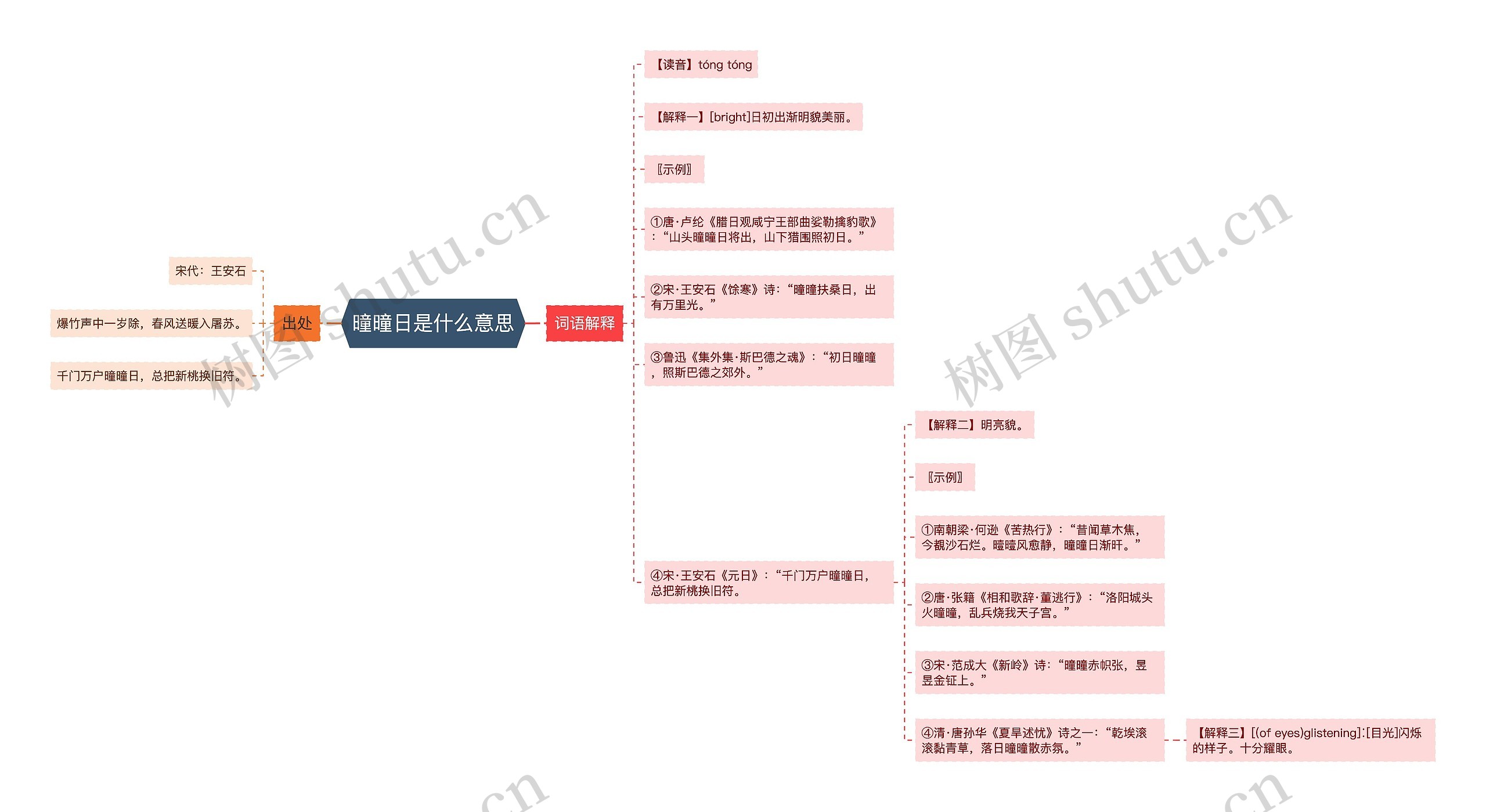 曈曈日是什么意思