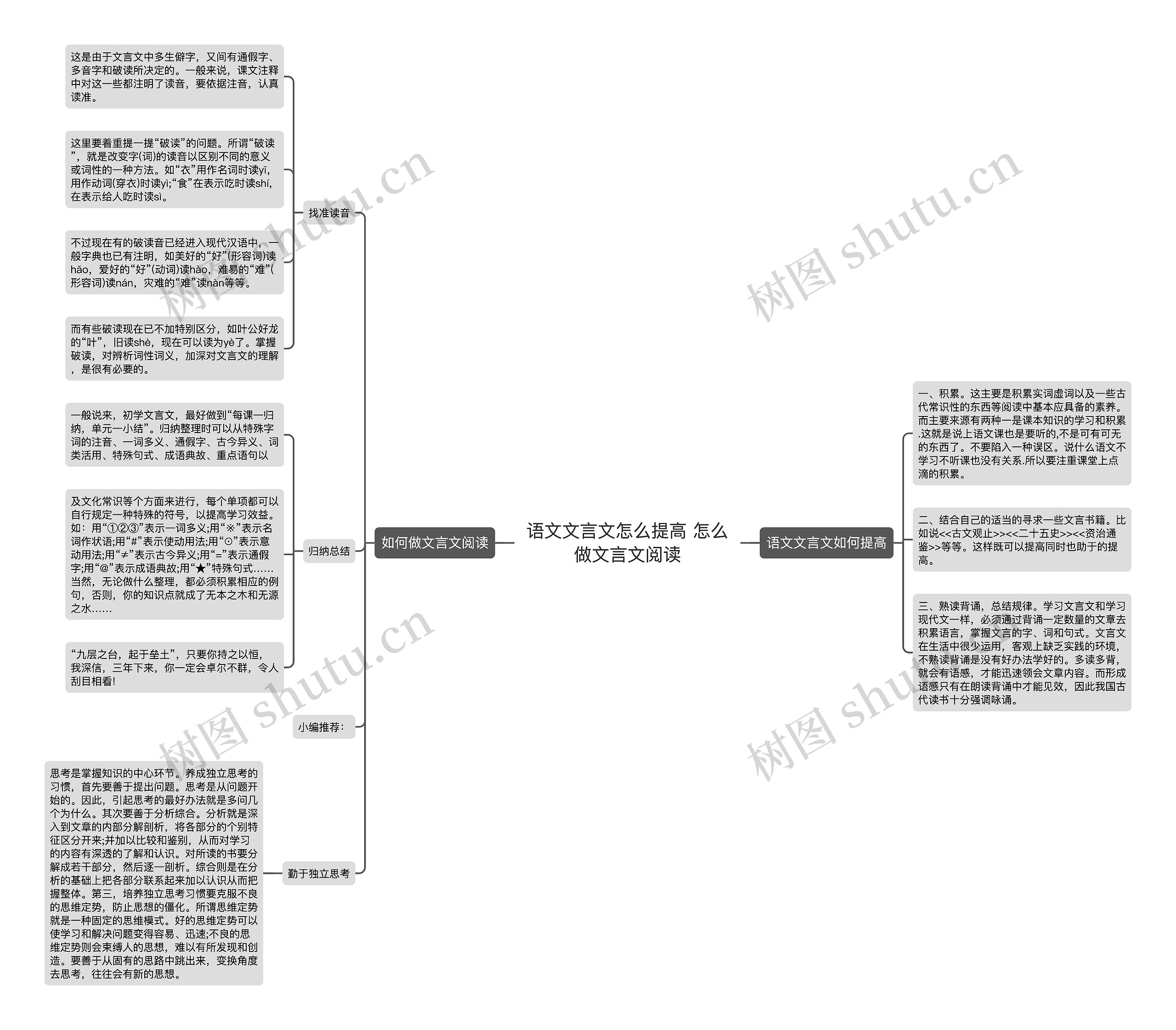 语文文言文怎么提高 怎么做文言文阅读