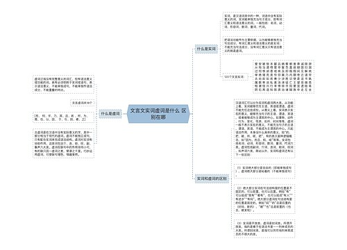 文言文实词虚词是什么 区别在哪