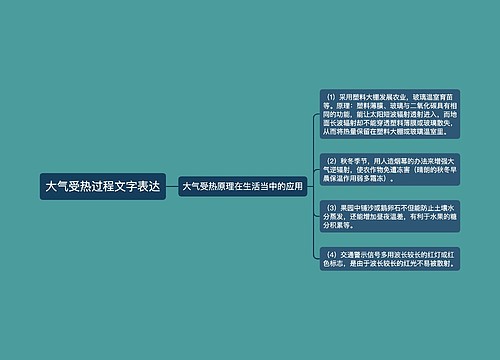 大气受热过程文字表达