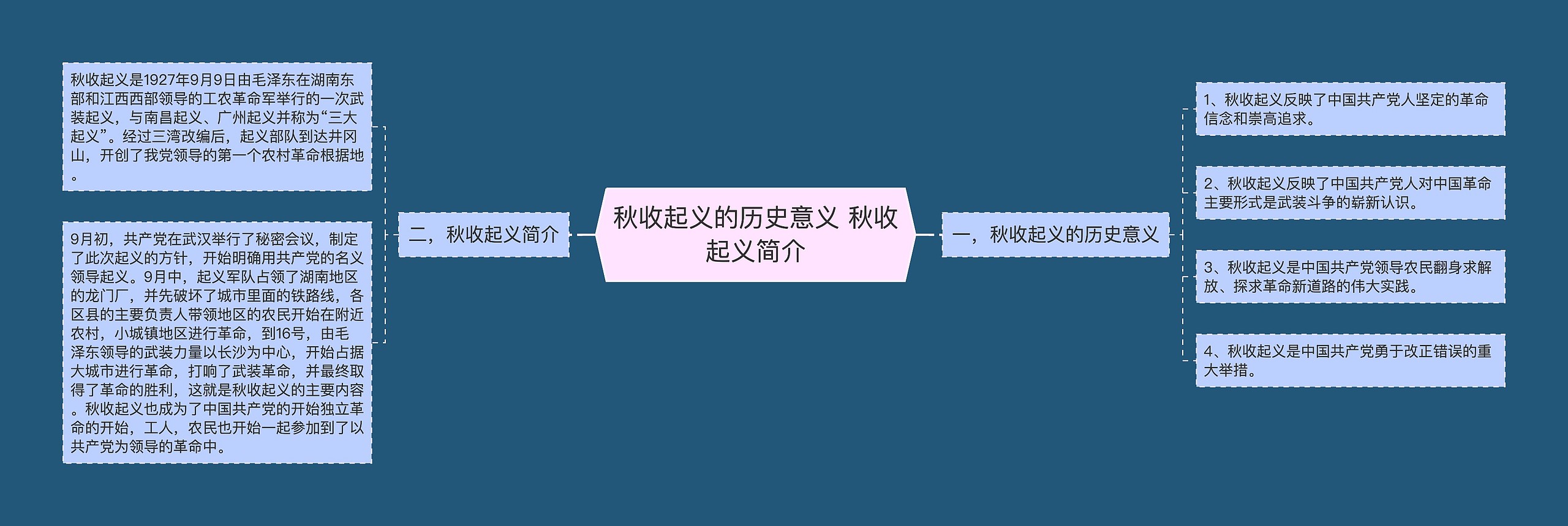 秋收起义的历史意义 秋收起义简介