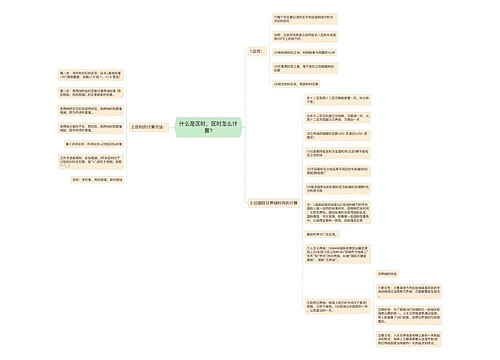 什么是区时，区时怎么计算?