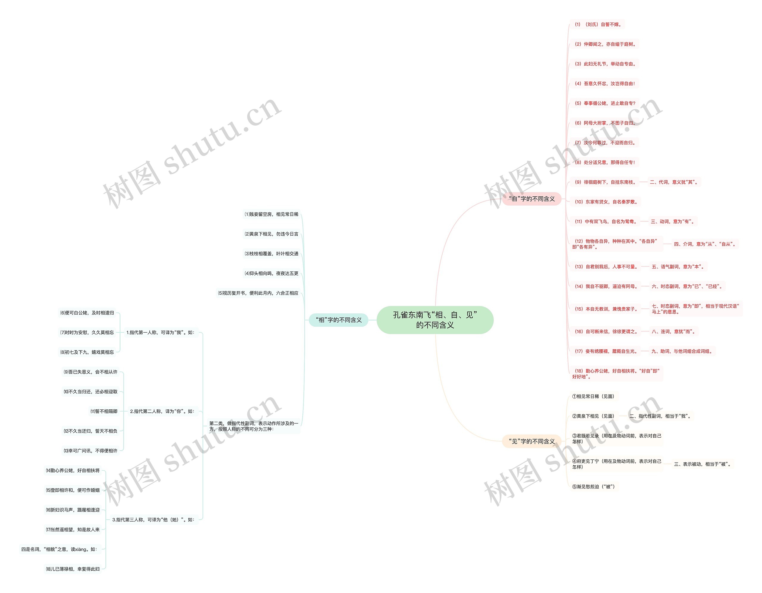 孔雀东南飞“相、自、见”的不同含义 孔雀东南飞“相、自、见”的不同含义