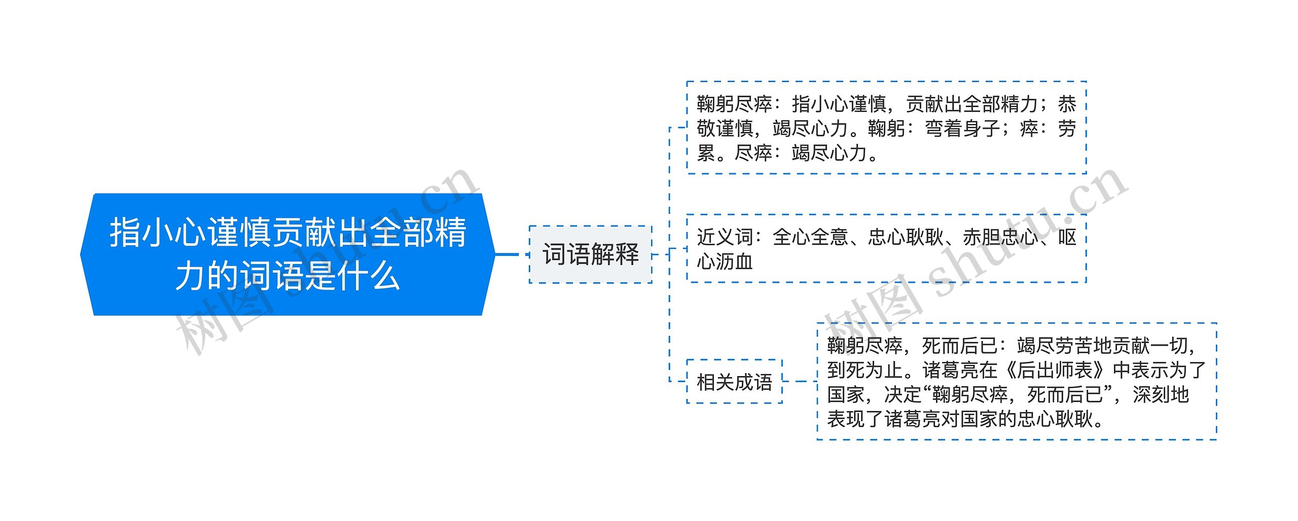 指小心谨慎贡献出全部精力的词语是什么思维导图