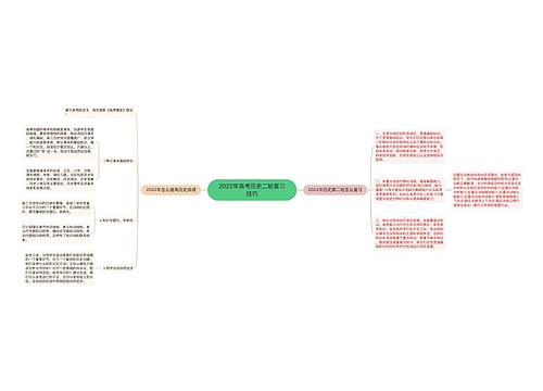 2022年高考历史二轮复习技巧