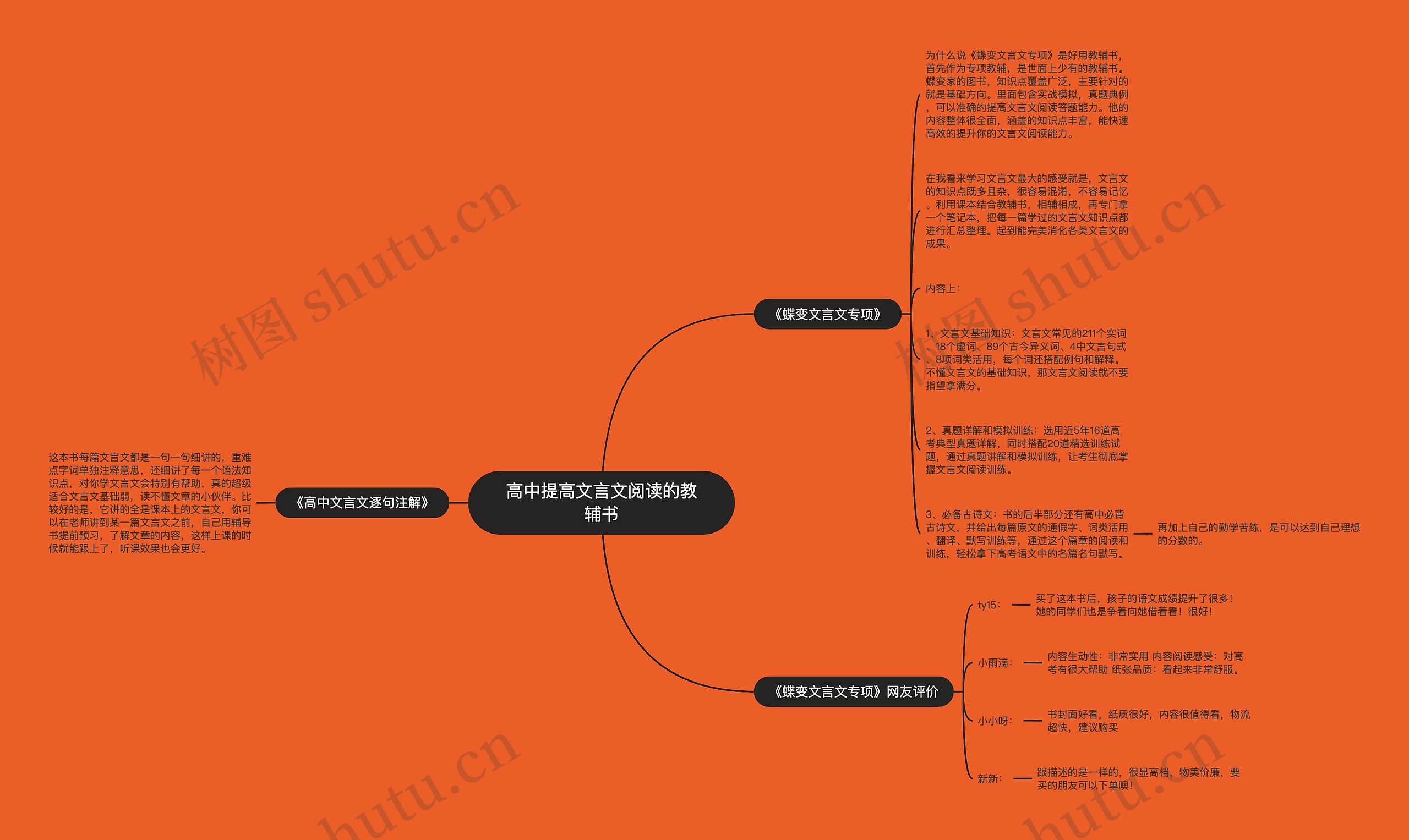 高中提高文言文阅读的教辅书 高中提高文言文阅读的教辅书