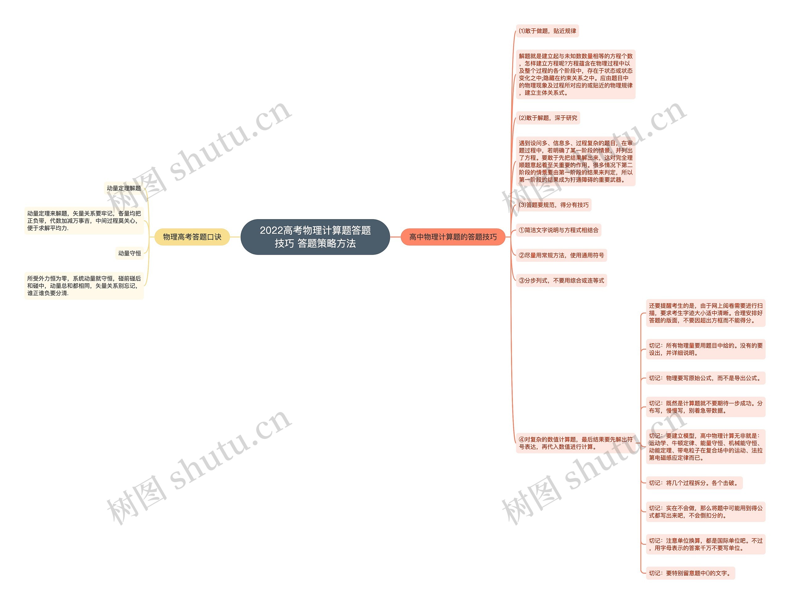 2022高考物理计算题答题技巧 答题策略方法 2022高考物理计算题答题技巧 答题策略方法