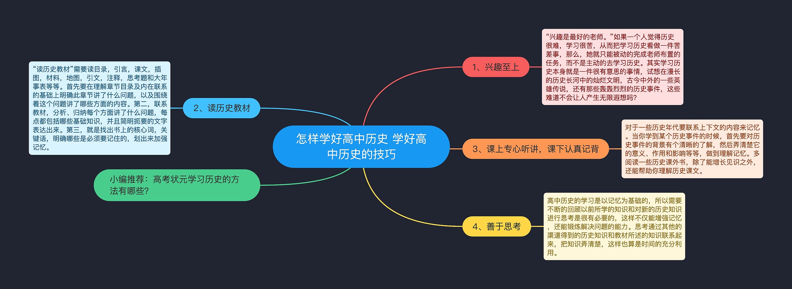 怎样学好高中历史 学好高中历史的技巧