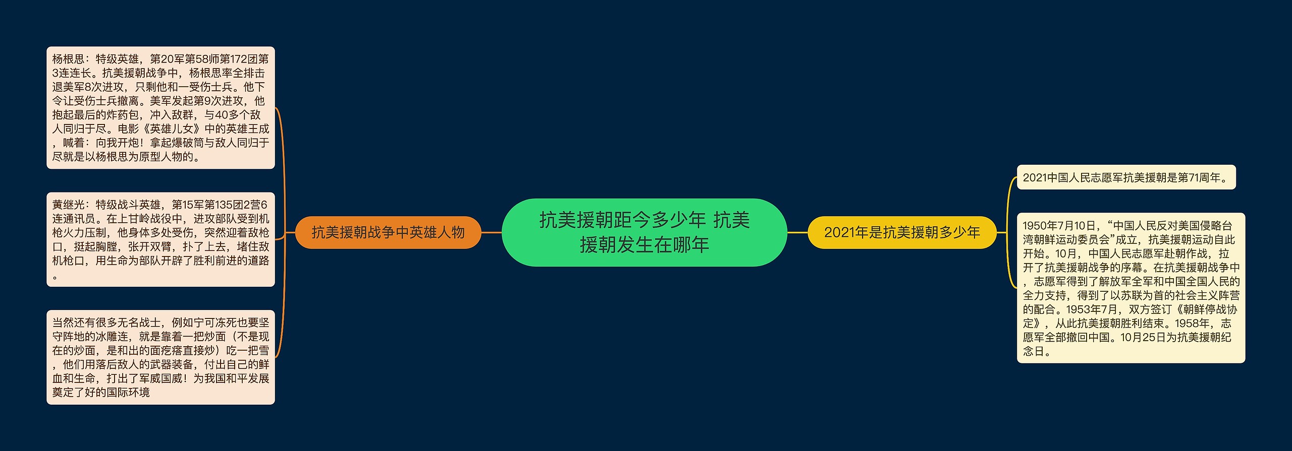 抗美援朝距今多少年 抗美援朝发生在哪年 抗美援朝距今多少年 抗美援朝发生在哪年
