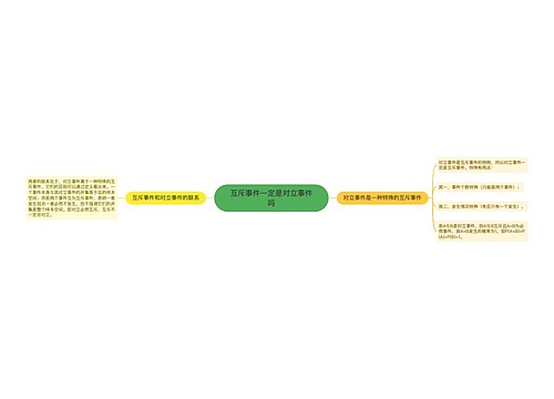 互斥事件一定是对立事件吗