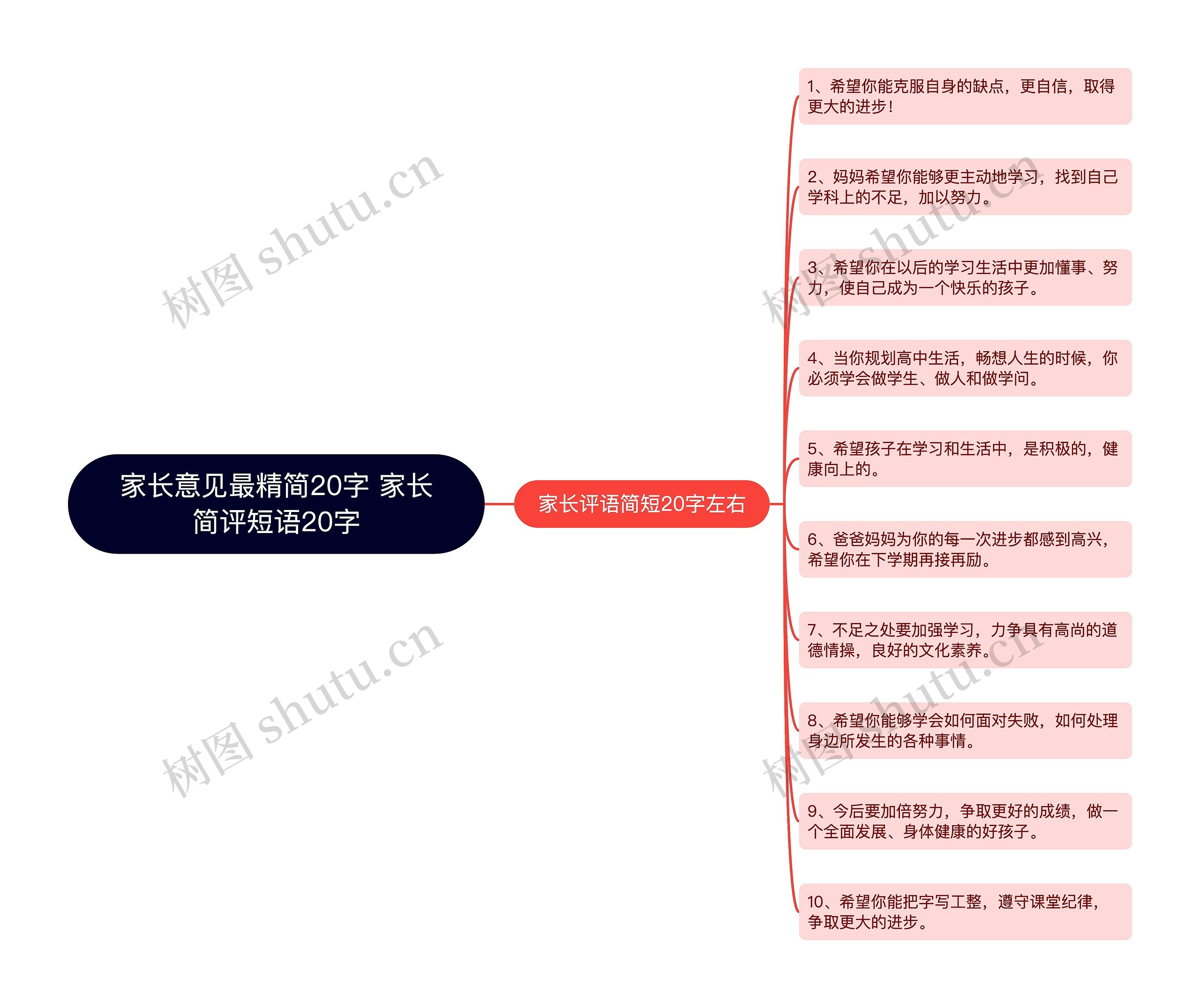 家长意见最精简20字 家长简评短语20字