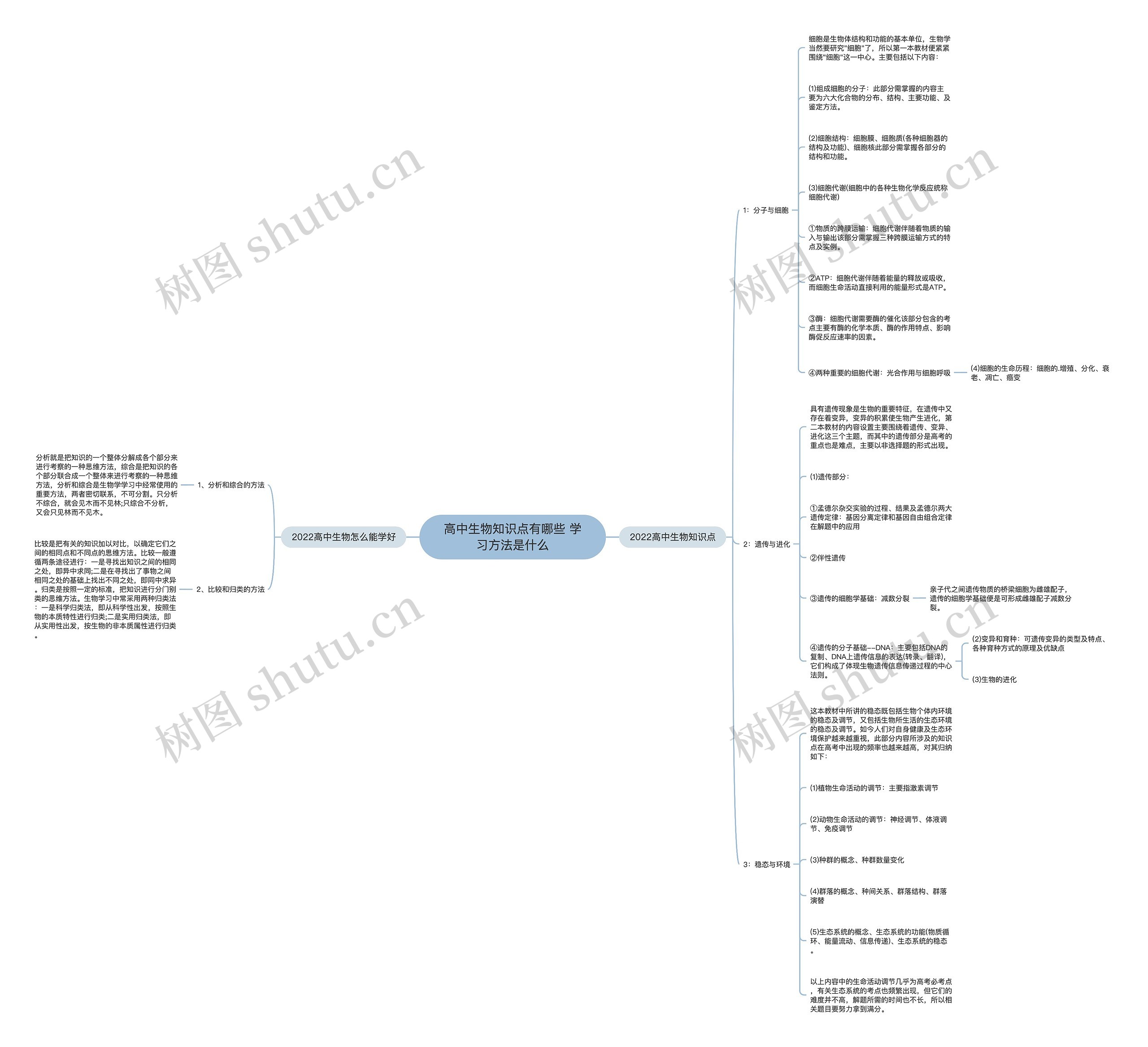 高中生物知识点有哪些 学习方法是什么