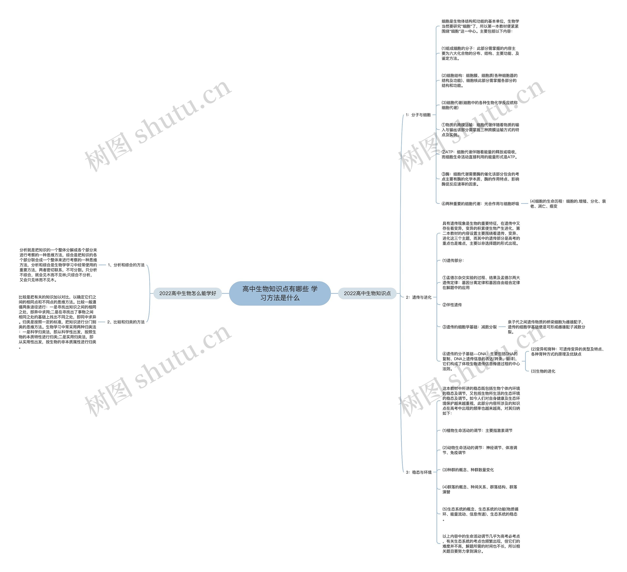 高中生物知识点有哪些 学习方法是什么 高中生物知识点有哪些 学习方法是什么