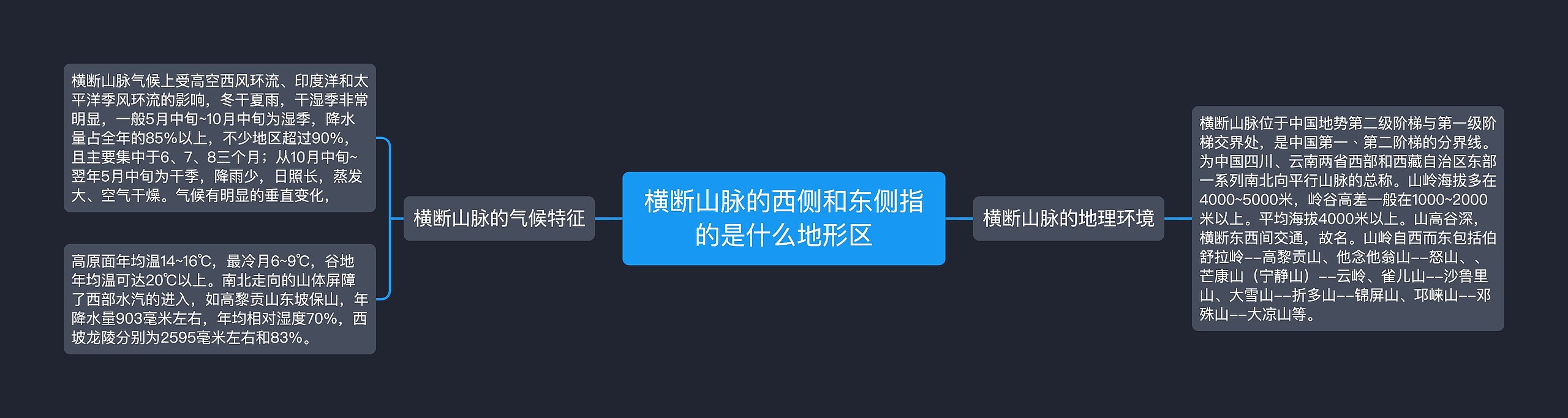 横断山脉的西侧和东侧指的是什么地形区思维导图