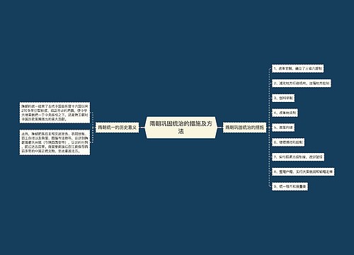 隋朝巩固统治的措施及方法