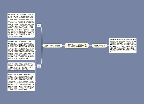 鸿门宴的主旨是什么