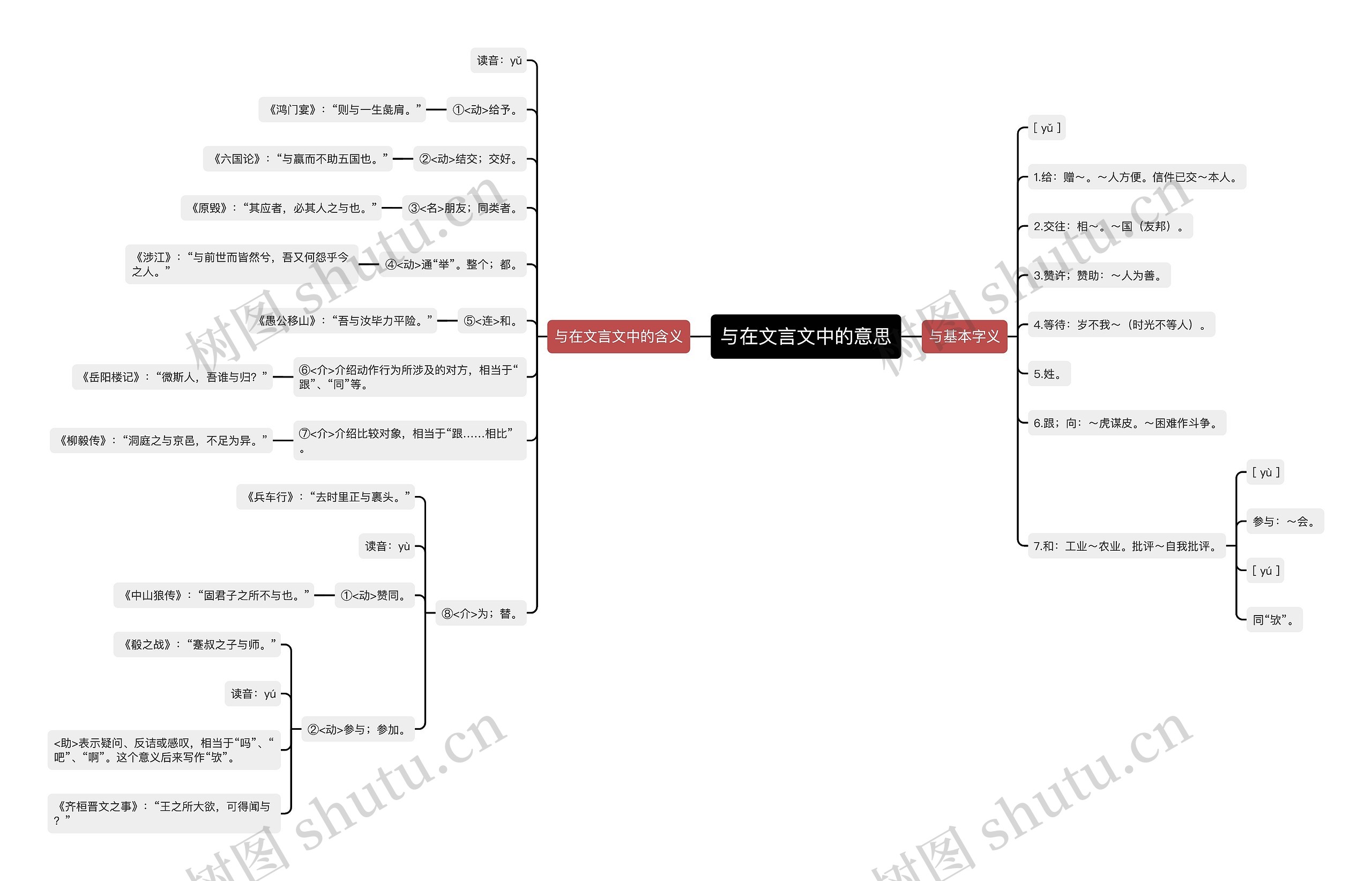 与在文言文中的意思