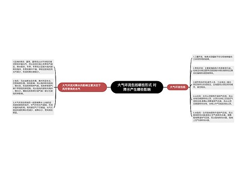 大气环流包括哪些形式 对降水产生哪些影响