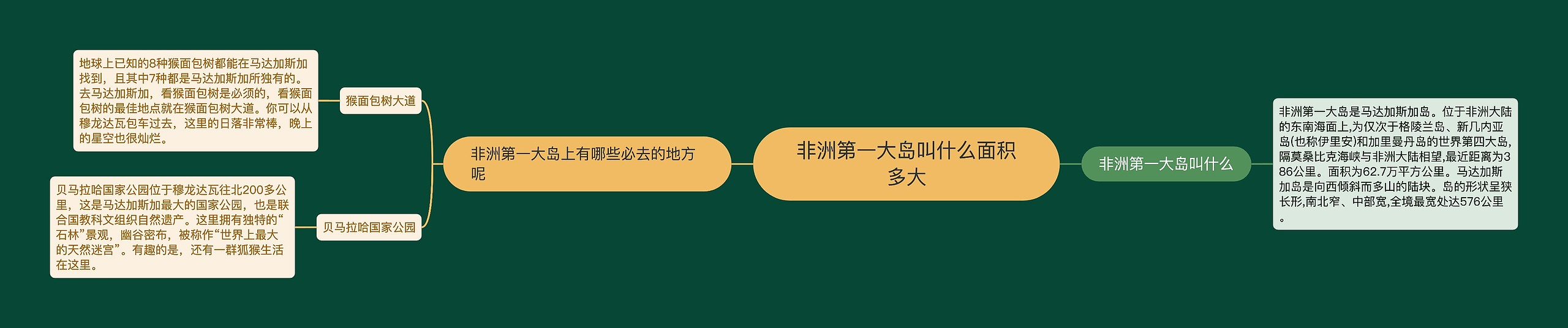 非洲第一大岛叫什么面积多大思维导图