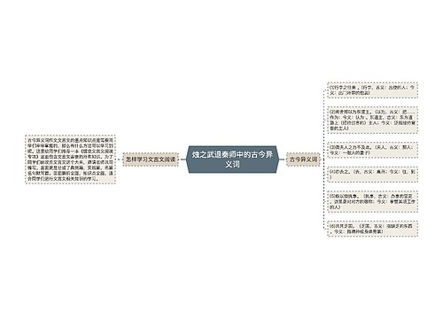 烛之武退秦师中的古今异义词