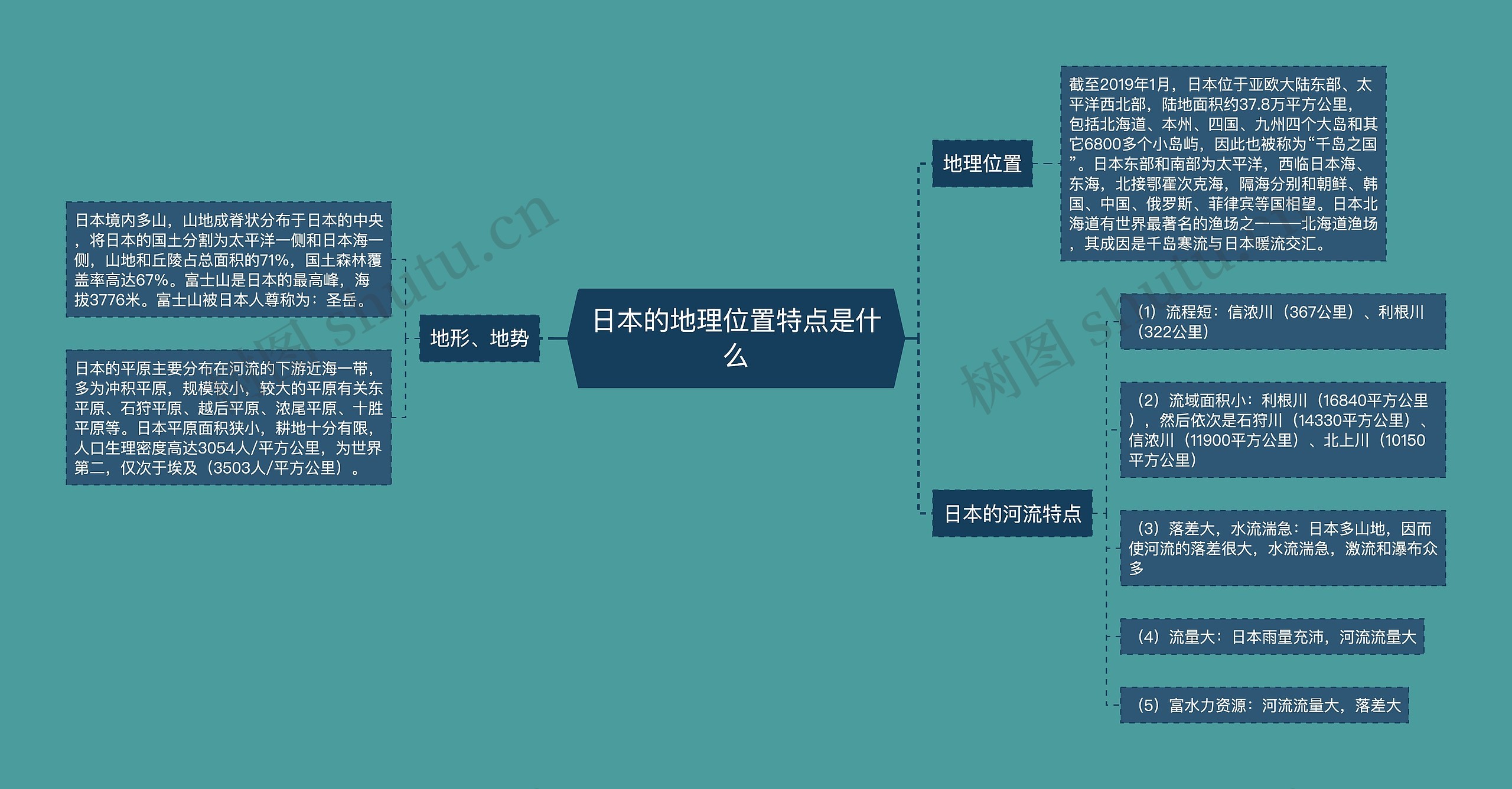 日本的地理位置特点是什么