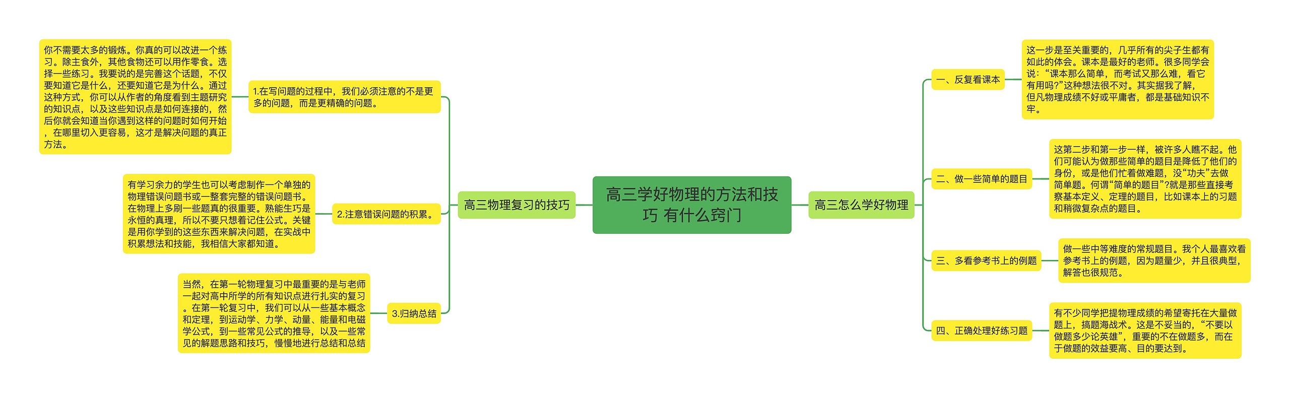 高三学好物理的方法和技巧 有什么窍门思维导图