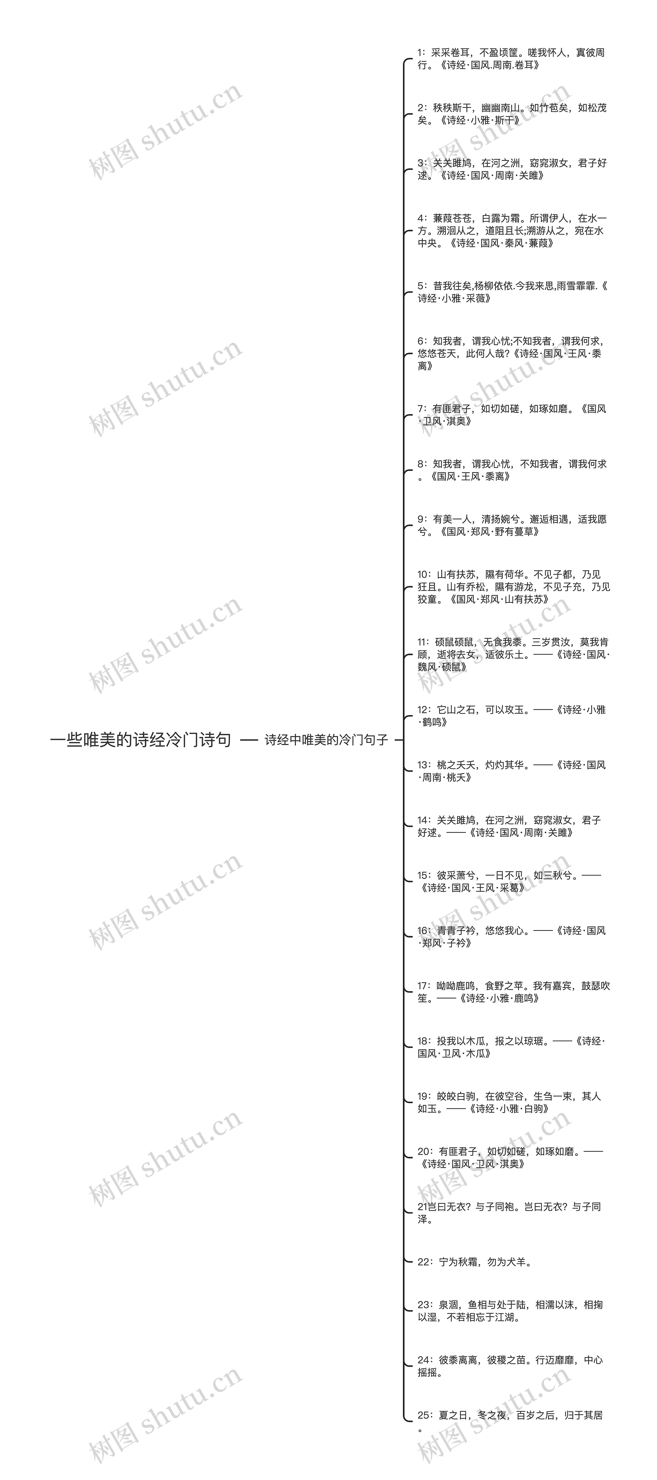 一些唯美的诗经冷门诗句