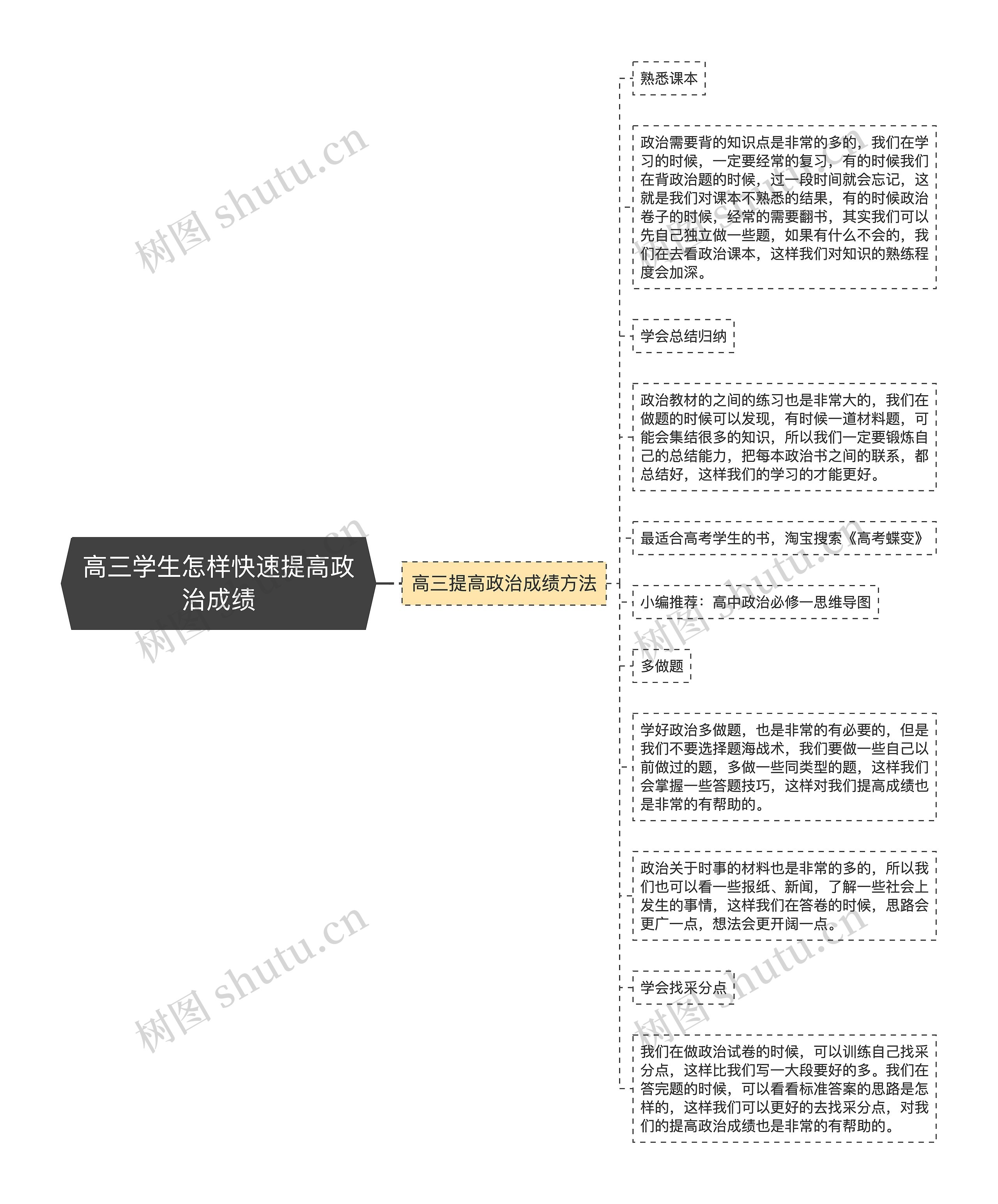 高三学生怎样快速提高政治成绩