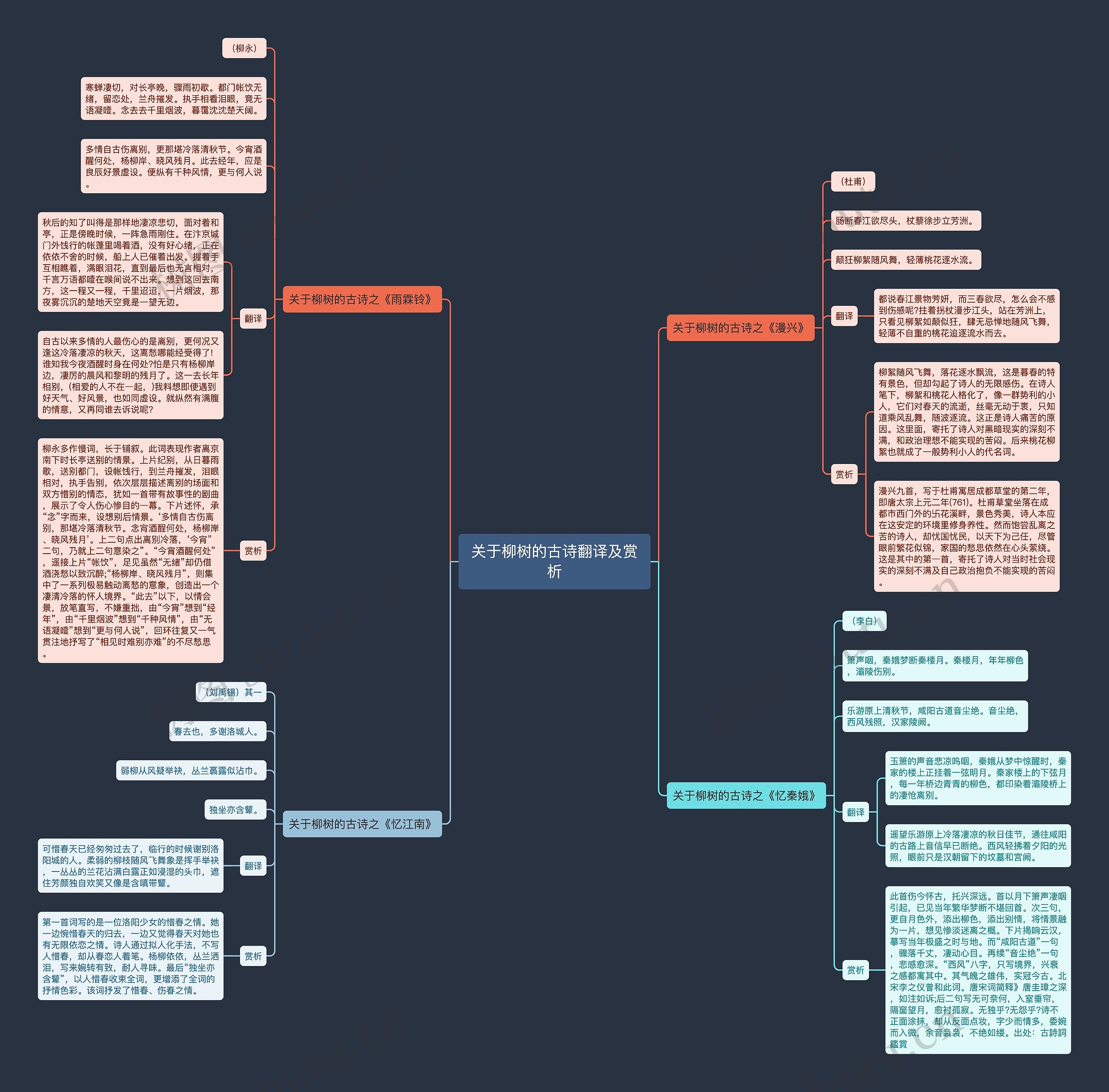 关于柳树的古诗翻译及赏析思维导图