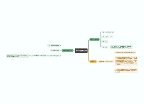 ln的运算法则