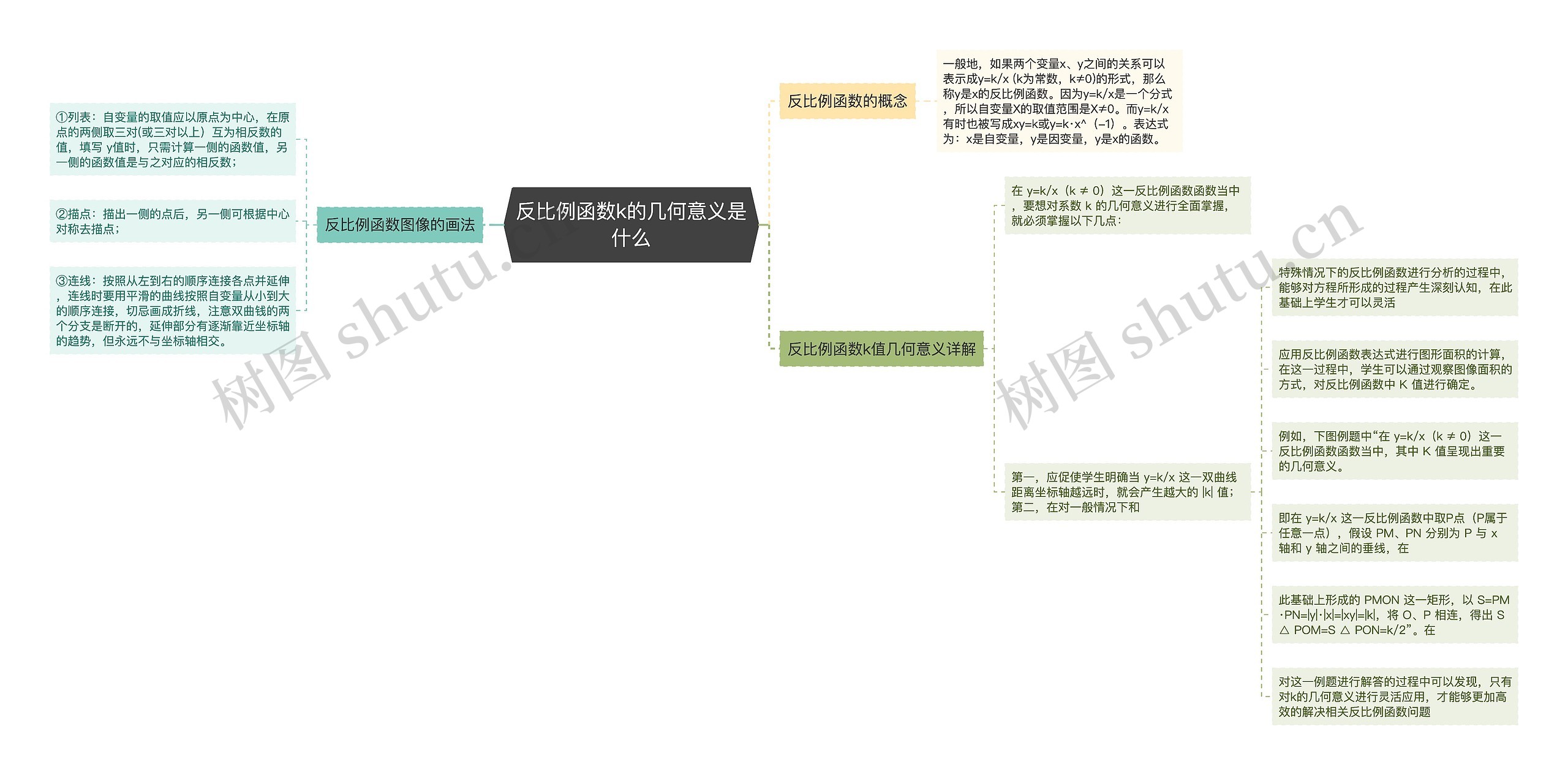 反比例函数k的几何意义是什么