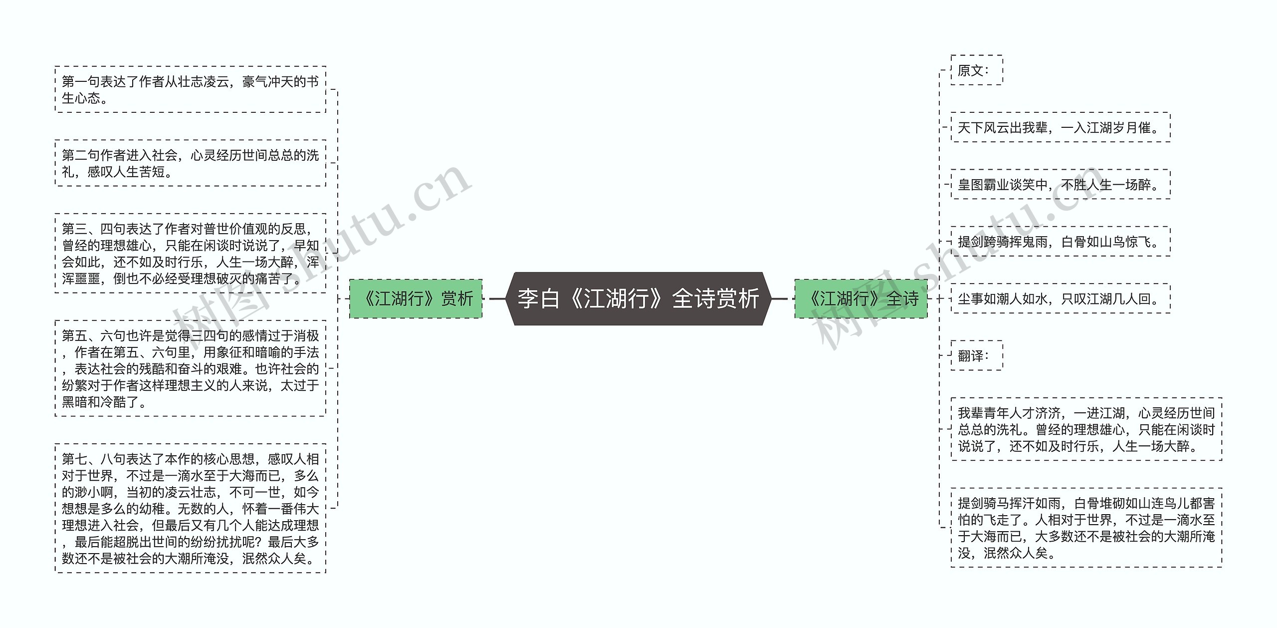 李白《江湖行》全诗赏析