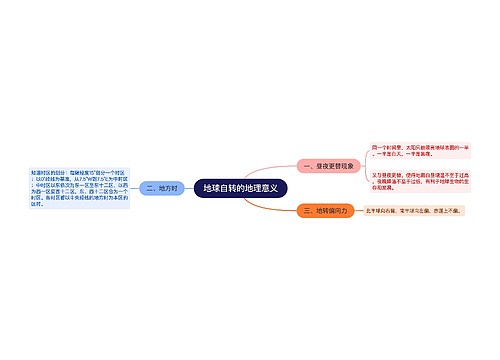 地球自转的地理意义