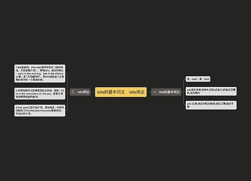 late的基本词义   late用法