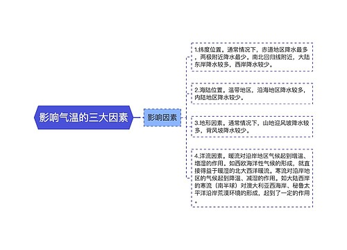 影响气温的三大因素