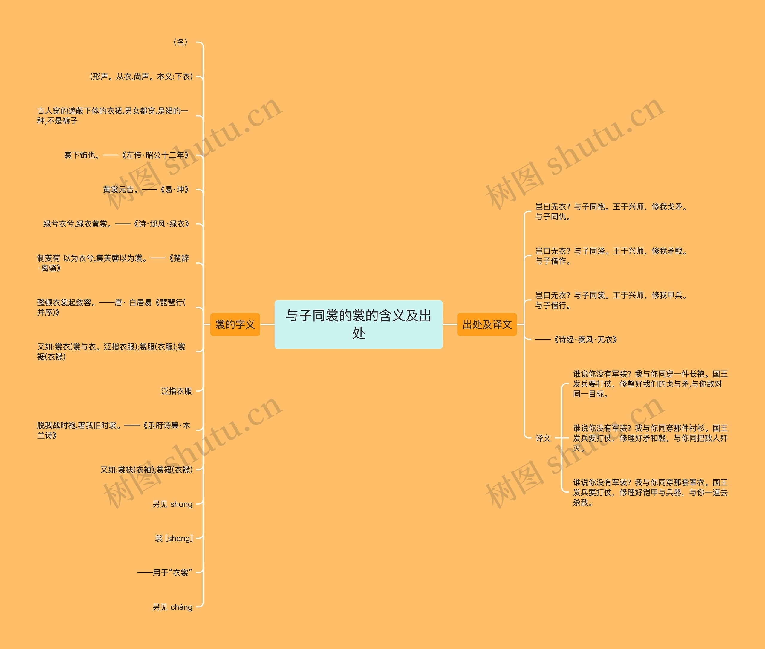 与子同裳的裳的含义及出处