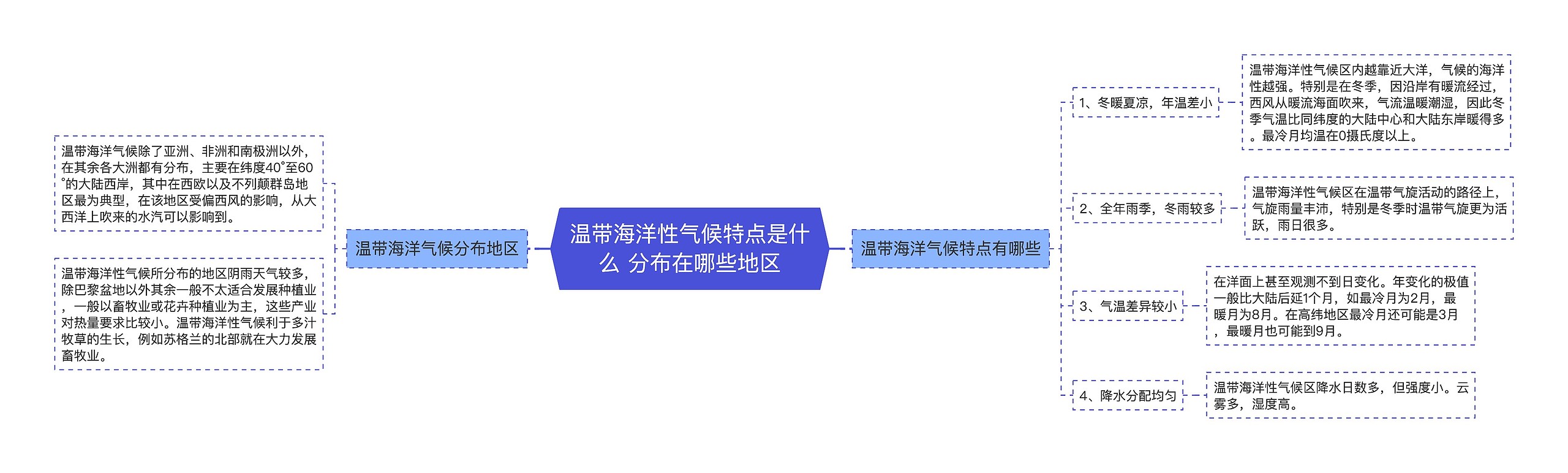 温带海洋性气候特点是什么 分布在哪些地区思维导图