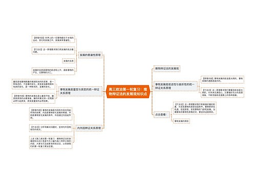 高三政治第一轮复习：唯物辩证法的发展观知识点