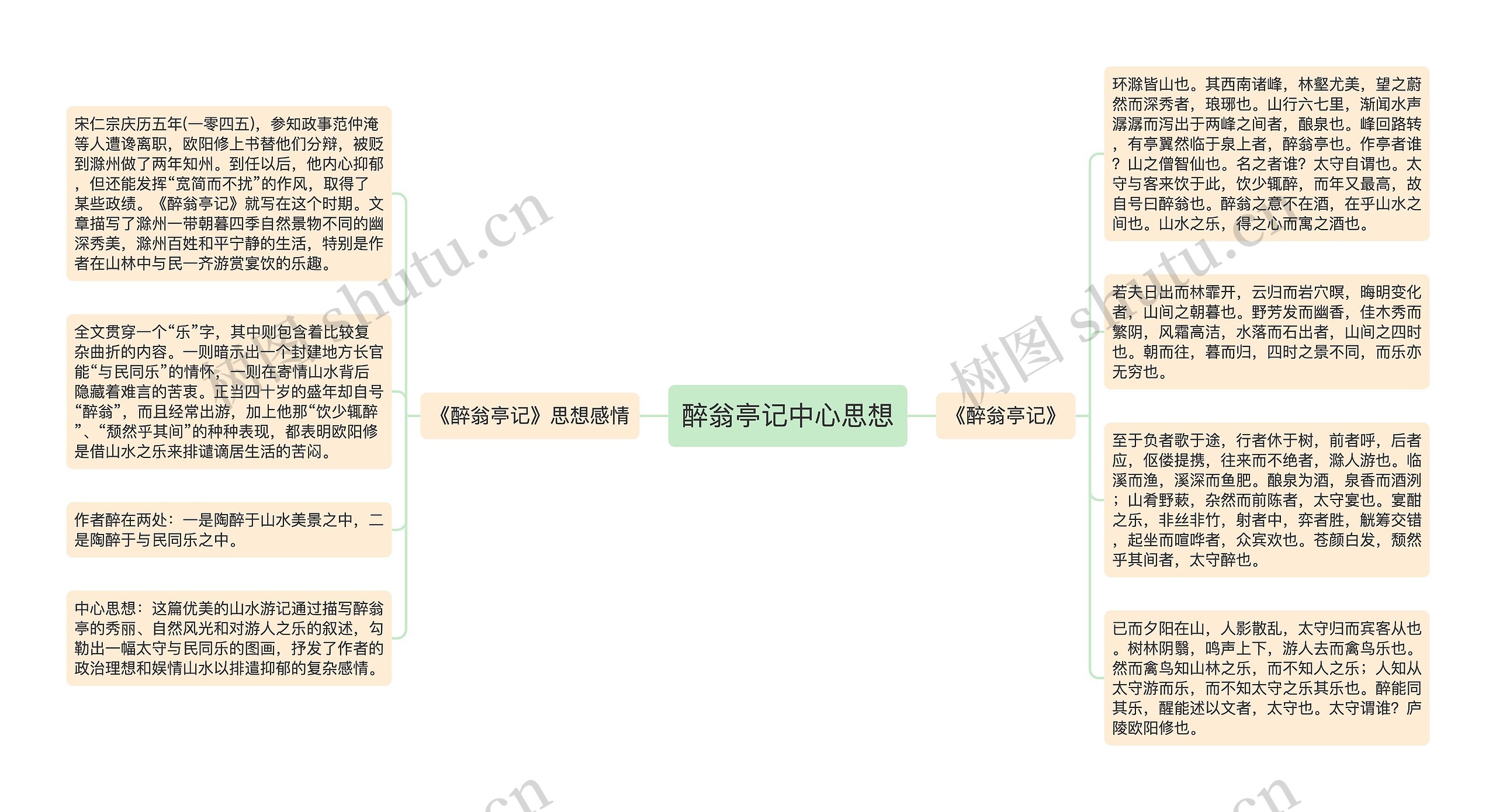 醉翁亭记中心思想