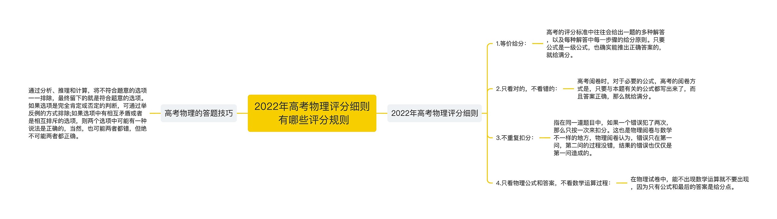 2022年高考物理评分细则 有哪些评分规则