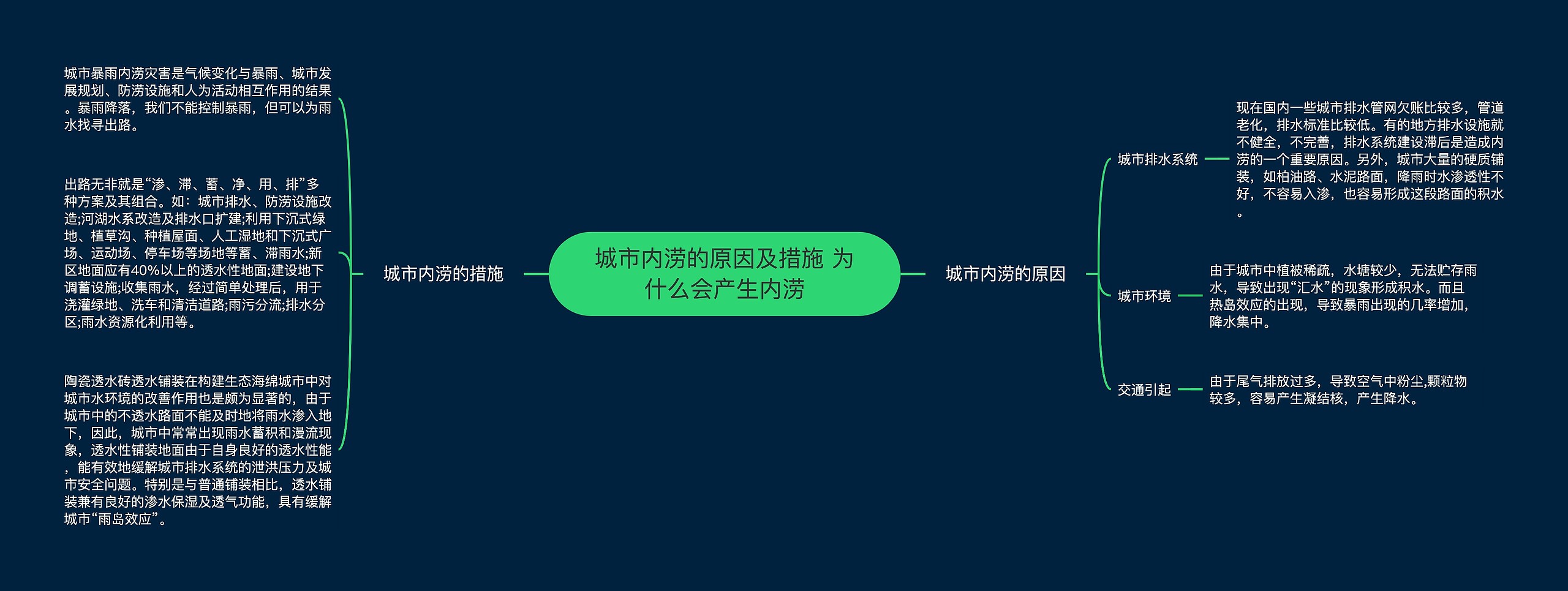 城市内涝的原因及措施 为什么会产生内涝