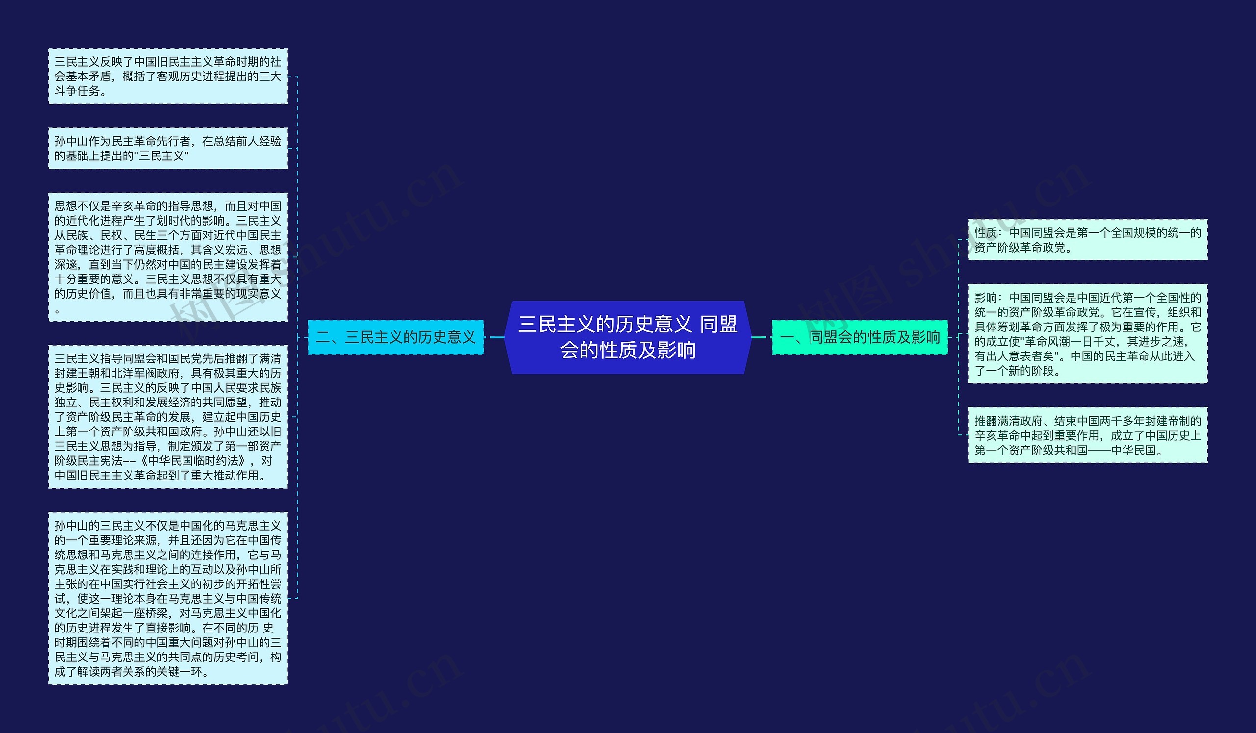 三民主义的历史意义 同盟会的性质及影响
