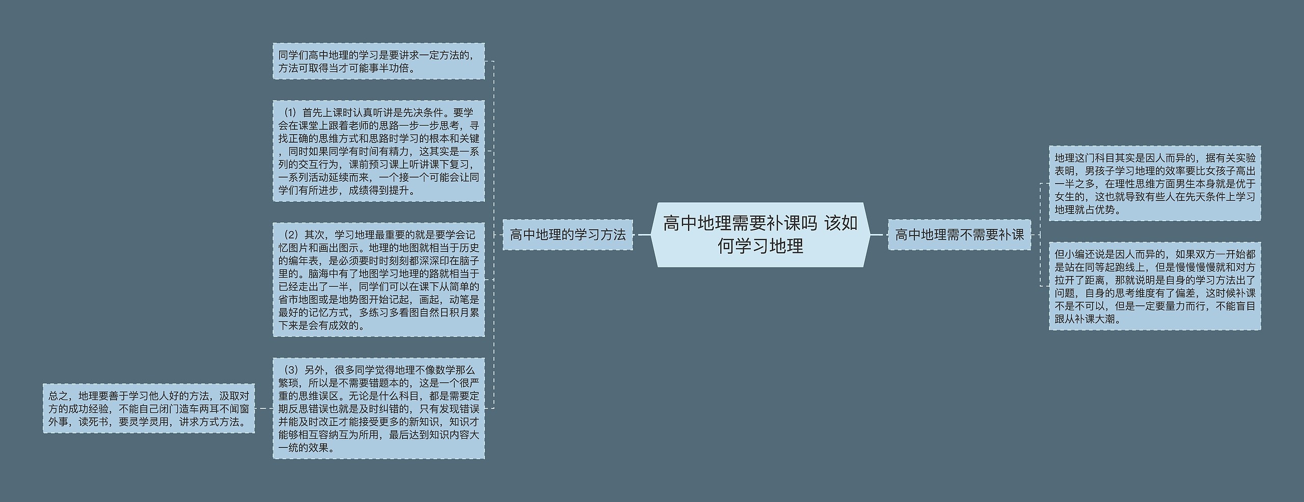 高中地理需要补课吗 该如何学习地理