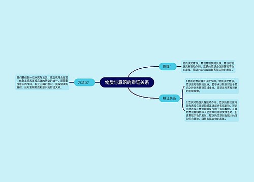 物质与意识的辩证关系