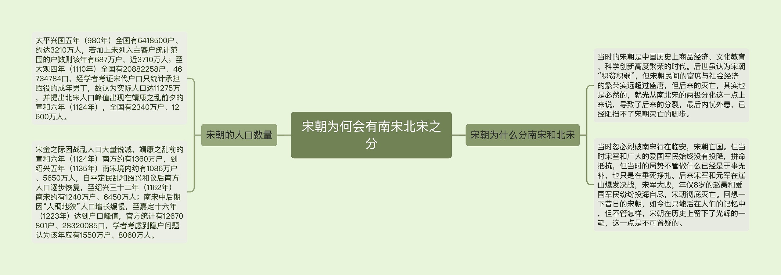 宋朝为何会有南宋北宋之分