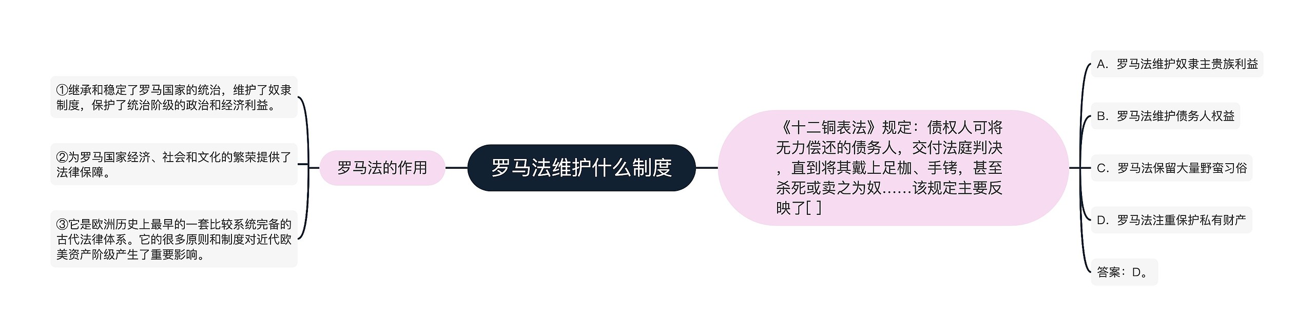 罗马法维护什么制度