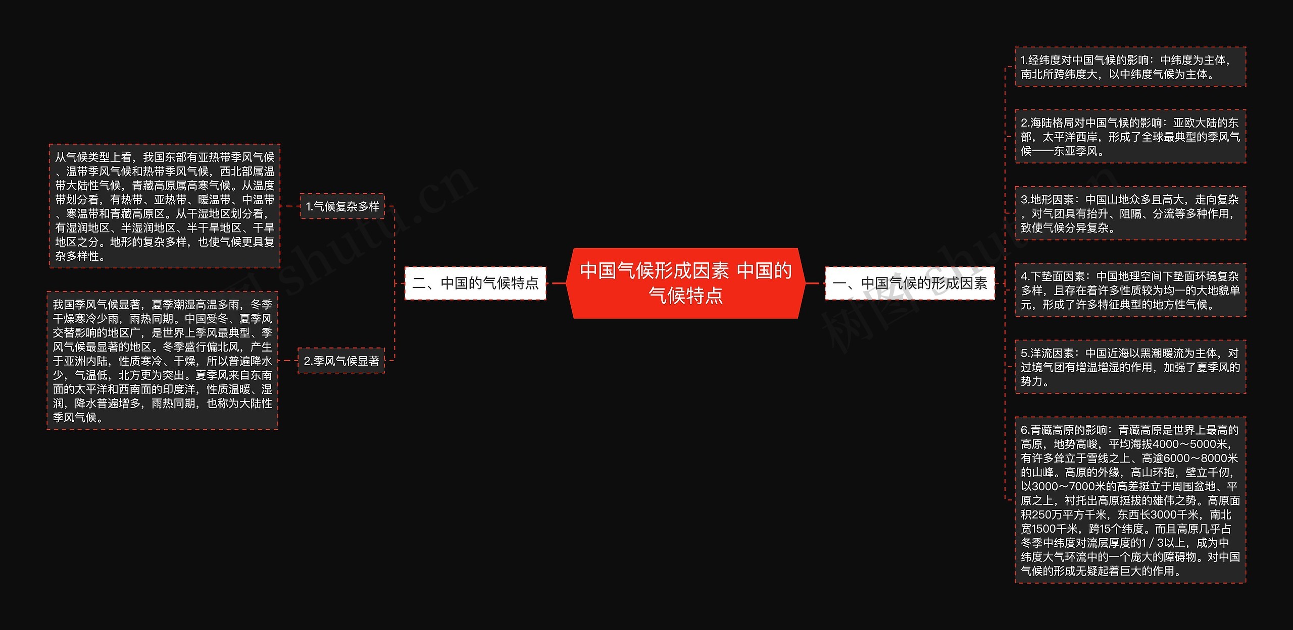 中国气候形成因素 中国的气候特点思维导图